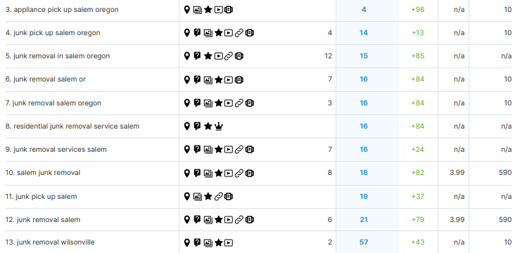 Junk Removal Company keyword ranking