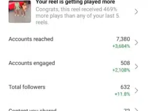 Independent Music Label Company account reached