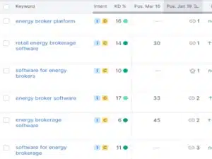 Energy Broker Software Company keyword ranking