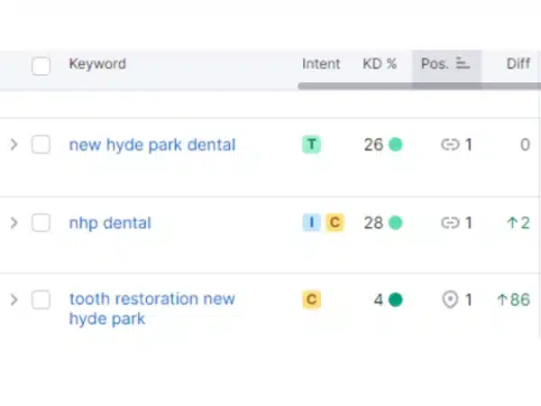 Cosmetic Dentist in Lake Success keyword ranking