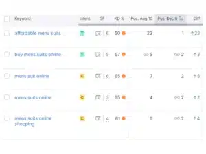 Online Clothing Retailer Store keyword ranking