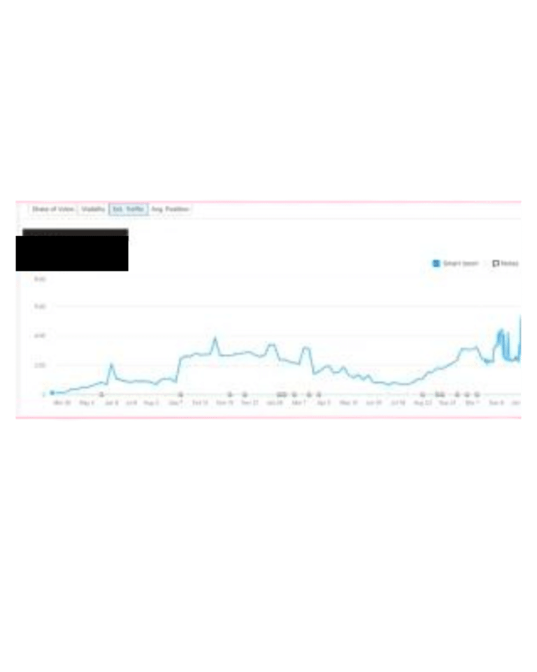 Energy Broker Software Company estimated traffic