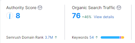  organic traffic