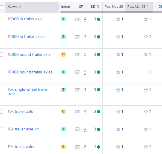 Trailer Parts Company keyword ranking